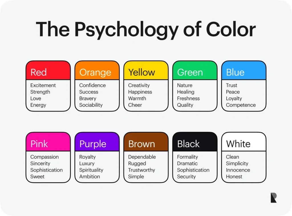 kullanici-davranislarini-etkileyen-renk-secimi